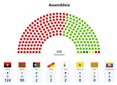 CNE-resultados-finais-2022.jpg - 38,32 kB