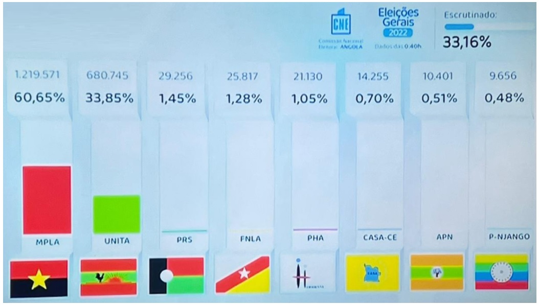 CNE-results-2022.jpg - 111,66 kB