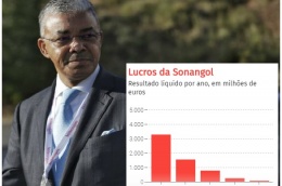 Lucro da Sonangol não chega para distribuir dividendos ao Estado angolano
